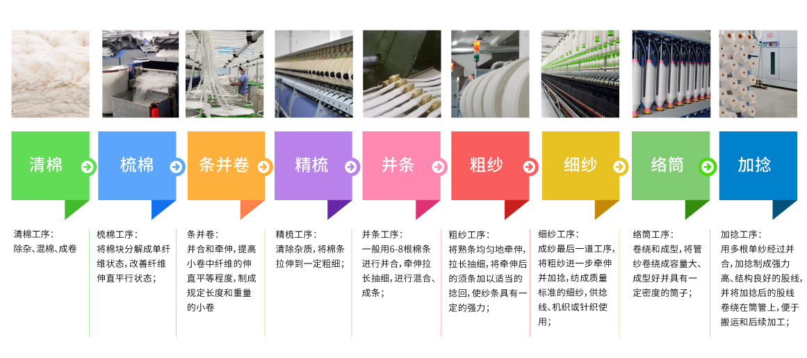 流程图-棉花.jpg