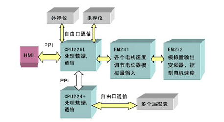 万利国际(中国集团)官方网站